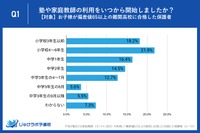 上位高校合格を狙う小中学生、準備開始時期に2つの明確なパターン 画像