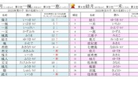 秋にまつわる名前ランキング、男女1位に「月」の漢字 画像