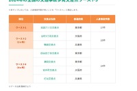 交通事故多発交差点マップ公開…ワースト1位は？2年連続で最多事故
