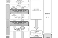 【高校受験2026】山形県公立高選抜、新制度…前期1/20・後期3/7ほか