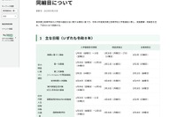 【高校受験2026】都立高入試…全日制の分割募集廃止、通信制は前期・後期選抜に 画像