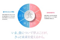 京都女子大「食科学部（仮称）」新設…食と栄養の専門家養成へ