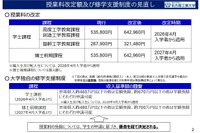 名古屋工大、授業料値上げを発表…26年度入学者から