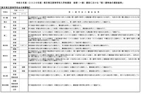 【高校受験2026】熊本県立高、後期第1選考後の基準を公表
