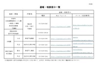 保育所や幼稚園の虐待通報・相談窓口を開設…東京都 画像