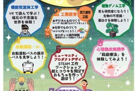 埼玉工業大「SAIKOフェア」10/12、学園祭と同時開催