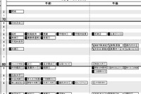 【中学受験2026】日能研「予想R4偏差値一覧」首都圏・関西・東海9月版＜PR＞