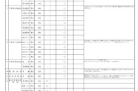 【高校受験2027】栃木県立高、特色選抜の資格要件・独自検査
