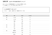 【大学受験2025】法政大 合格者数「高校別ランキング」TOP30は公立優勢