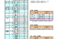 【高校受験2026】奈良公立高、募集人員を発表…県立は183人減