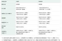 【高校受験2026】東京都、島しょ高校の「島外生徒受入選考」実施要項公表