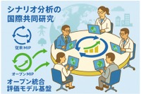 未来に向け気候変動対策を目指す国際研究、東大・京大・立命館大ら参加