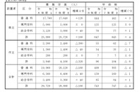 【高校受験2026】兵庫県公立高、募集定員2万9,720人…姫路市立高を開校