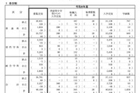 【高校受験2026】神奈川県公立高、全日制4万108人募集…前年度比50人増