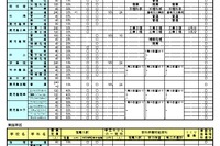 【高校受験2026】鹿児島県公立高、選抜実施要綱を公表