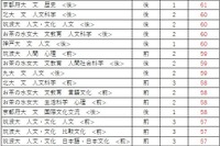 【大学受験2026】駿台全国模試＜国公立＞大学別合格目標ライン