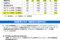 千葉県立保健医療大、大学院設置やキャンパス統合…機能強化方針