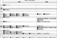 【中学受験2026】日能研「予想R4偏差値一覧」首都圏・関西10月版＜PR＞