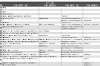 【中学受験2026】首都圏模試センター「予想偏差値」11月版