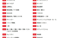 新語・流行語大賞2025「エッホエッホ」など30語ノミネート