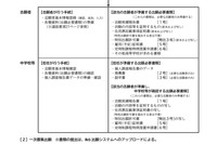 【高校受験2026】滋賀県、高校入試フローチャート・諸用紙等を公表