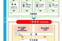 【高校受験2026】愛知県公立高入試、実施要項を公表
