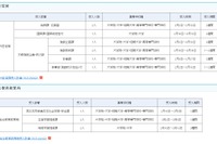 文科省、キャリア実習とインターンシップ生募集…締切12/7