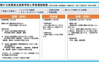 【高校受験2028】佐賀県立高、新たな入試制度を発表...1か月前倒し 画像