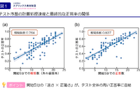 計算テストの点数は「開始5分」で決まる？成績層別の戦略も明らかに