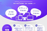 【高校受験2026】長野県立高、ネット出願を導入…12/1より体験出願