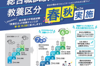 春の国家公務員「総合職」試験、2/2申込開始…教養区分も受験可に