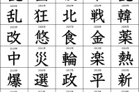韓・爆・平…1位になれなかった「今年の漢字」歴代2位を紹介