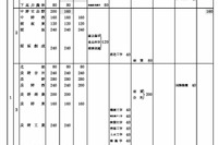 【高校受験2026】長野県立高、伊那北など7校が定員増減…私立は3校が定員減