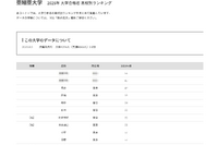 【大学受験2025】亜細亜大 合格者数「高校別ランキング」上位13校は東京