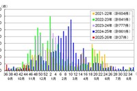 感染性胃腸炎、東京都が注意喚起…予防ポイントも