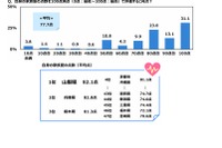 生まれ変わっても同じ親元に生まれたい6割…家族愛が強いタレントは？