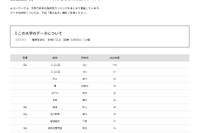 【大学受験2025】国士舘大 合格者数「高校別ランキング」上位12校は公立優勢
