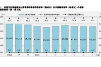 【高校受験2026】神奈川県進路希望調査（10/20時点）横浜翠嵐2.50倍