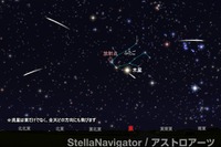 ふたご座流星群2025、12/14-15が見ごろ…月明かり少なく好条件