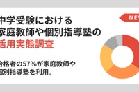 中学受験の合格戦略、集団塾との併用が主流…保護者調査