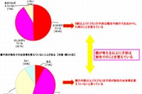 ドライブ中は親子で「モノ知り」になるチャンス 画像