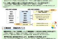 【高校受験2027】京都府立2校が学科再編…田辺は「デザイン科」新設へ