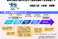 【高校受験2027】京都府立高「前期・独自枠」概要（12月時点）公開