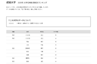 【大学受験2025】成城大 合格者数「高校別ランキング」最多は東京12校