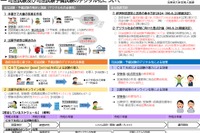 司法試験・予備試験のCBT方式、2026年2月にプレテスト