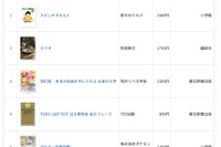 年間総合1位「大ピンチずかん3」2025年書店ベストセラー