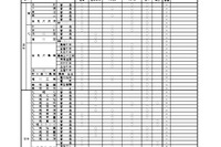 【高校受験2026】北海道公立高、面接・作文など一覧公表
