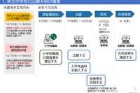 【中学受験2026】奈良県立中入試にWeb出願導入、操作マニュアル公開