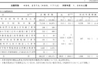 【共通テスト2026】志願者数49万6,237人（確定）現役生は減少も、既卒者が大幅増