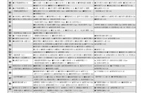 【中学受験2026】首都圏模試センター「予想偏差値」12月版